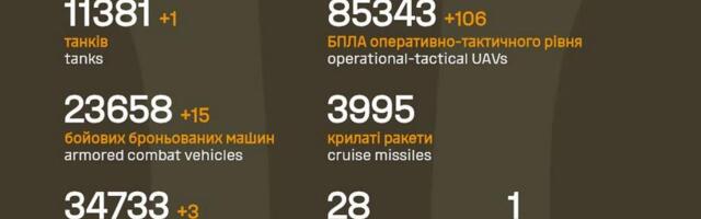 Sõja ülevaade: 1375. päev – rindel enam-vähem, Valges Majas mitte…