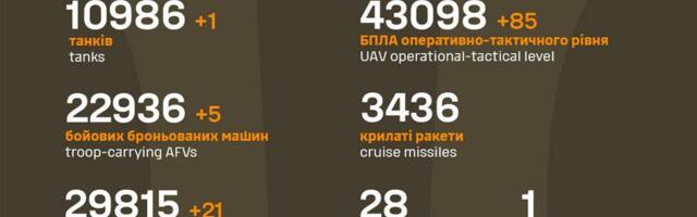 Sõja ülevaade: 1226. päev – vene poole rünnakuid jagus Sõja ülevaade: 1226. päev – vene poole rünnakuid jagus