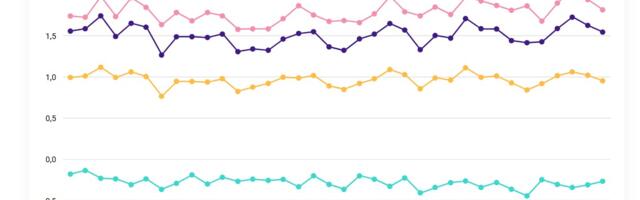 Eesti kaupade eksport kasvas 2025. aastal 7%, kuid kaubavahetuse puudujääk suurenes