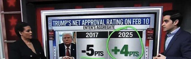 “See on teistsugune maailm” – CNN tunnistab, et Trump on praegu tohutult populaarsem kui esimene ametiaeg