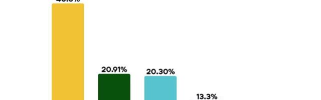 Rumeenias võitis presidendivalimiste esimeses voorus parempoolne kandidaat