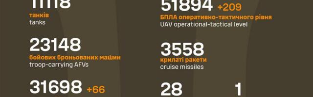 Sõja ülevaade: 1273. päev – kummalegi poolele üks küla