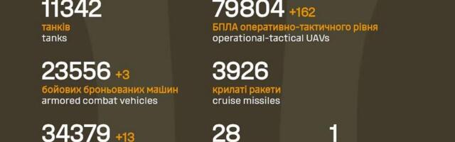 Sõja ülevaade: 1358. päev – üks küla kaotati