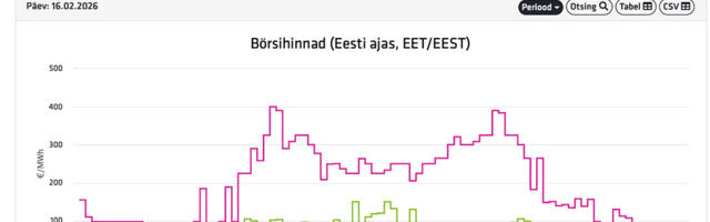 Elekter on täna taas väga kallis