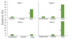 Kuidas läheb planeedi tähtsaimal putukal meemesilasel?