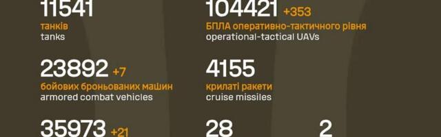 Sõja ülevaade: 1419. päev – inflitreerujad jõuavad üha kaugemale