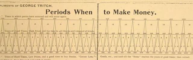 Kas majandus liigub kindlas rütmis? Miks 150 aasta vanune tsüklikaart taas välja ilmub