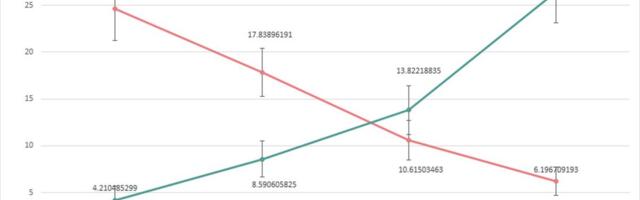 PISA-uuringu näitel, kuidas mõjutab pere jõukus õpitulemusi