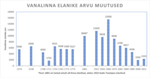 Kuidas hoida vanalinna mitmekesisust ja elukõlbulikkust?