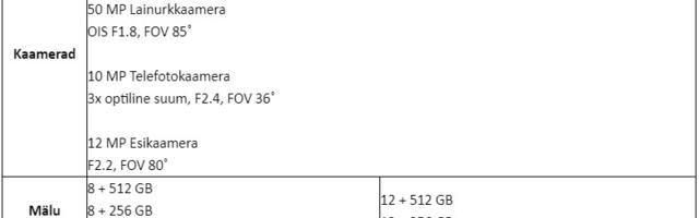 Pilk peale, käsi külge: Samsung tutvustas nutitelefone Galaxy S24