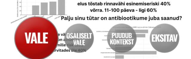 FAKTIKONTROLL | Pole tõendatud, et antibiootikumide tarvitamine suurendaks rinnavähi riski