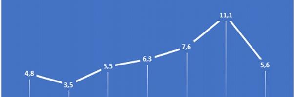 Aktiivne puugihooaeg on lõppenud: sel aastal registreeriti üle 3300 puukhaiguse juhu