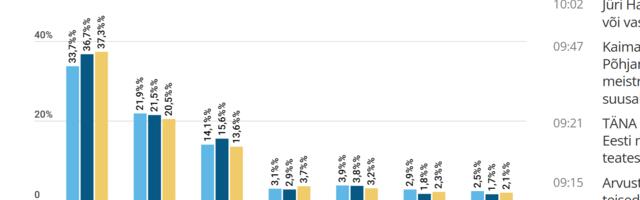 REPLIIK: Perling tõmbab Parempoolsed käima, Hussar tõmbab Eesti 200 alla