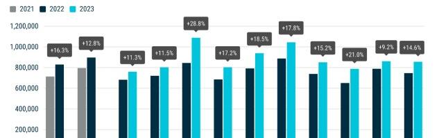 Euroopa uute sõiduautode turg kasvab, elektrikad moodustavad 14%