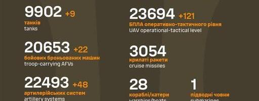 Sõja ülevaade: 1074. päev – üks muret tekitav sillapea laienemine