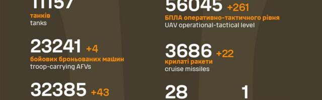 Sõja ülevaade: 1289. päev – Ukraina rindelinnas vist hakkab olukord käest ära minema…