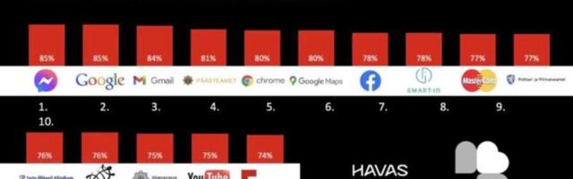 Olulisemate brändide hulka jõudsid nii kliinikum, tervisekassa kui ka regionaalhaigla