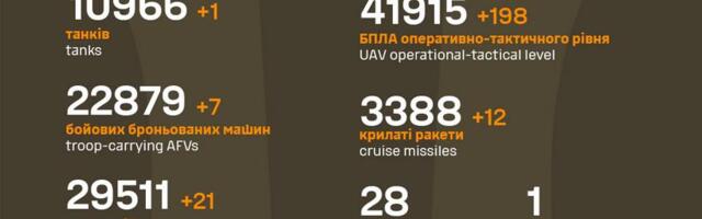 Sõja ülevaade: 1217. päev – kahe küla kaotus ühel päeval