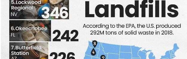 Where Are America’s Largest Landfills?