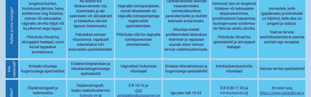 Raa­si­ku tra­göö­dia tõt­tu äre­vu­ses ini­mes­te­le pa­ku­tak­se psüh­ho­loo­gi­list tu­ge