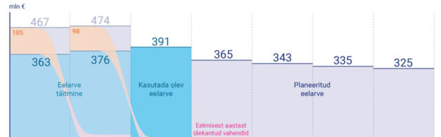 Miljard on, miljonit pole