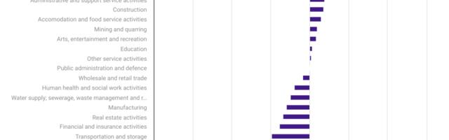 Recession in Estonia was wide-ranging in the first quarter