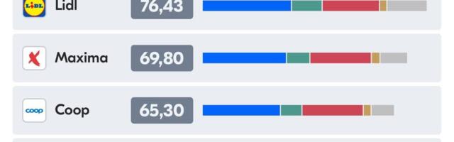 Poodide hinnavõrdlus: käärid on päris suured