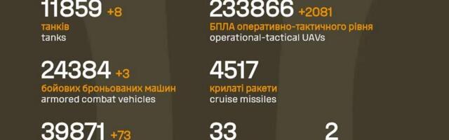 Sõja ülevade: 1509. päev – vaherahu vene moodi…