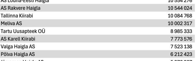 UUS: Rain Epler tegi avalikuks, kuhu Tervisekassa on raha kulutanud 2. osa
