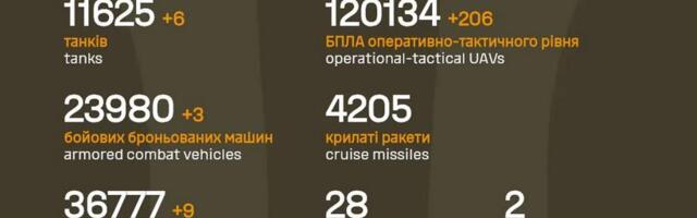 Sõja ülevaade: 1439. päev – konveier töötab, edusammud tulevad