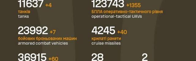 Sõja ülevaade: 1442. päev – tuntav vene poole surve langus