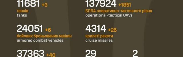 Sõja ülevaade: 1456. päev – Ukrainat tabas kombineeritud rünnak