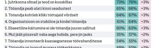 Suur ülevaade: kõige kriitilisemad ootused tööandjale