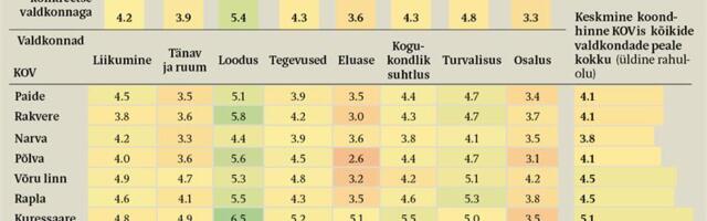 Hea avalik ruum pole ainult suurlinnade privileeg