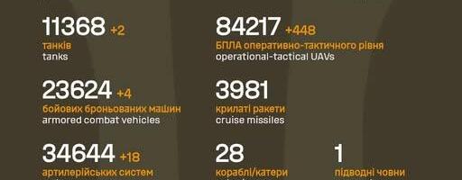 Sõja ülevaade: 1371. päev – mitmes lõigus vene poole edusamme jagus