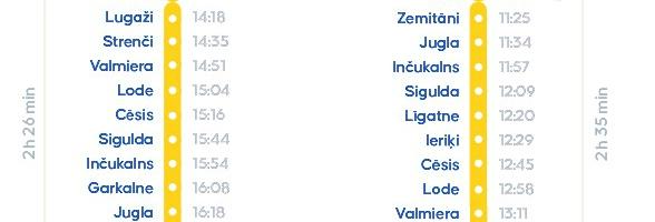 Sõiduplaan: Tallinn – Tartu – Riia - Vilnius