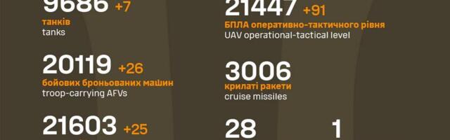 Sõja ülevaade: 1047. päev – Ukraina suutis mitmes kohas oma edenemisega üllatada