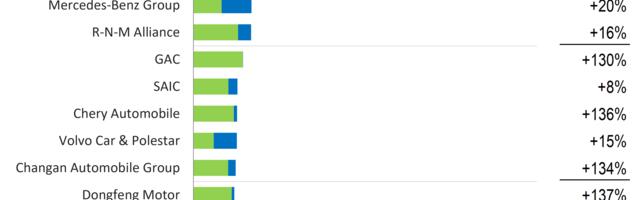 Statistika: 2022. aastal müüdi kogu maailmas 10,5 miljonit elektriajamiga sõiduautot