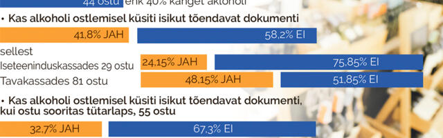 Alkohol võtab oskuse ise otsustada