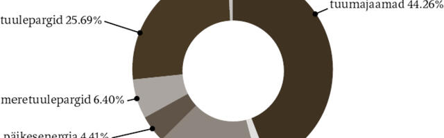 Teel süsinikust vabaks III. Tuumaenergia