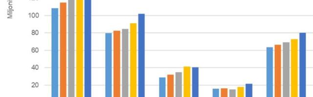 Üldapteekide neljanda kvartali käive kasvas