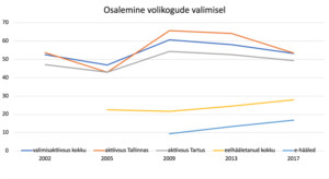 50aastaste meeste valimine