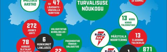 Valminud on Raplamaa turvalisuse raport 2023