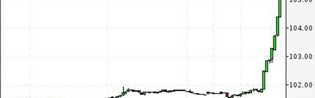 Nafta hind hakkas taas kiiresti tõusma