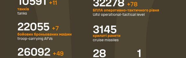 Sõja ülevaade: 1144. päev – Toretskis kärisemine jätkub