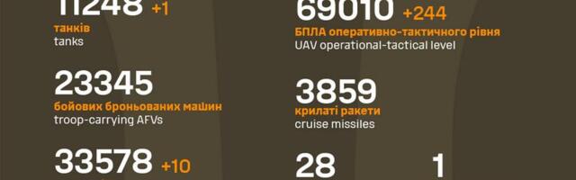 Sõja ülevaade: 1327. päev – ühe vene poole edenemise tuvastas