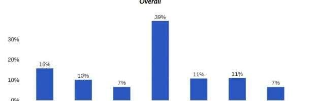 People Who Rent Will Decide the 2024 Presidential Election