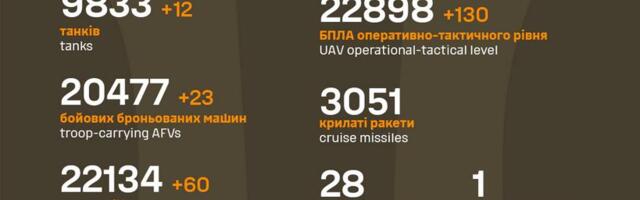 Sõja ülevaade: 1063. päev – Prantsuse presidendi sõnul sõda niipea ei lõppe
