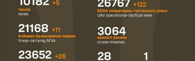 Sõja ülevaade: 1098. päev – vene pool pole tempot kõrgele saanud