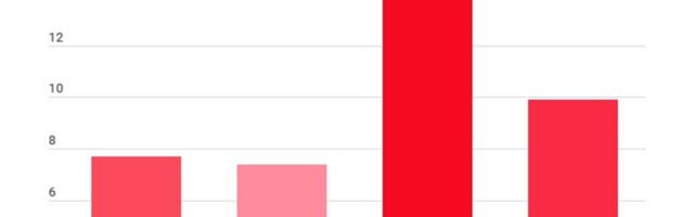 Tööpuudus Eestist Ukrainani: kus on olukord kõige kehvem ja kuidas riik inimesi abistab?